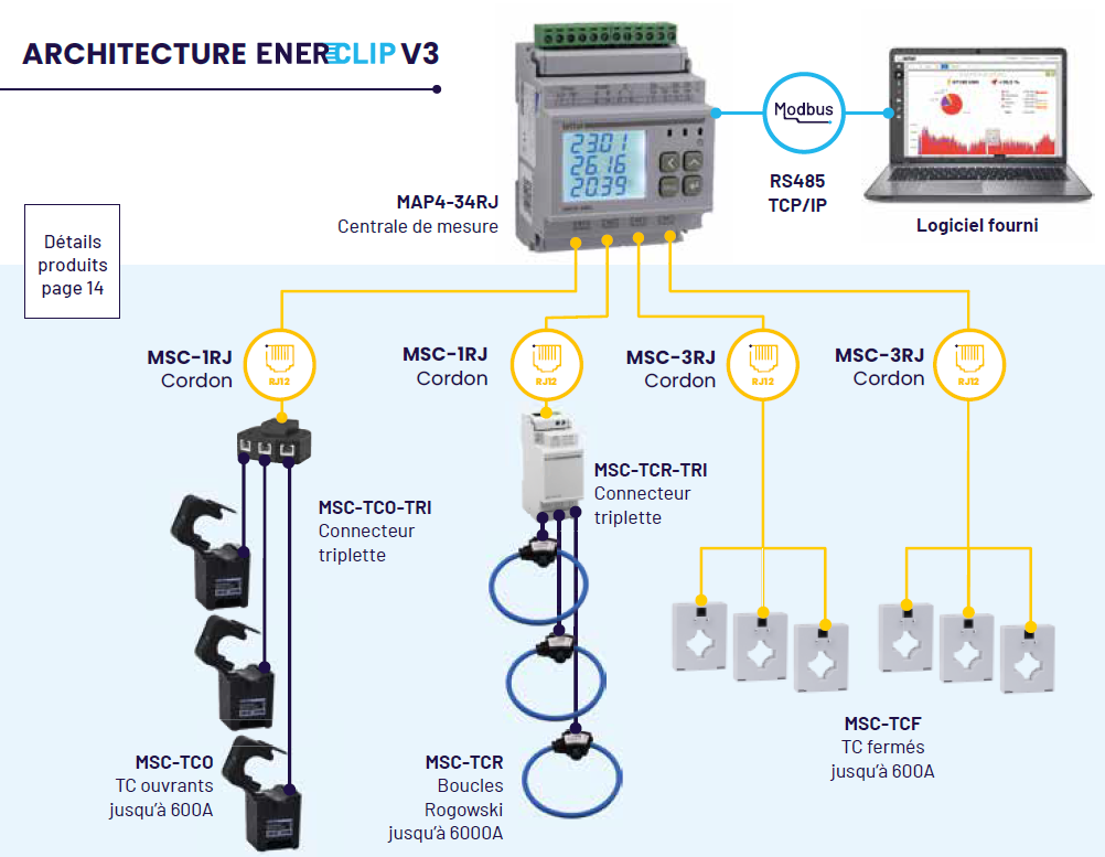 Centrale de mesure MAP4-34RJ